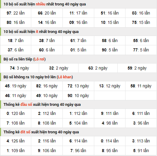 Thống kê nhanh xsmb ngày 3-10-2023