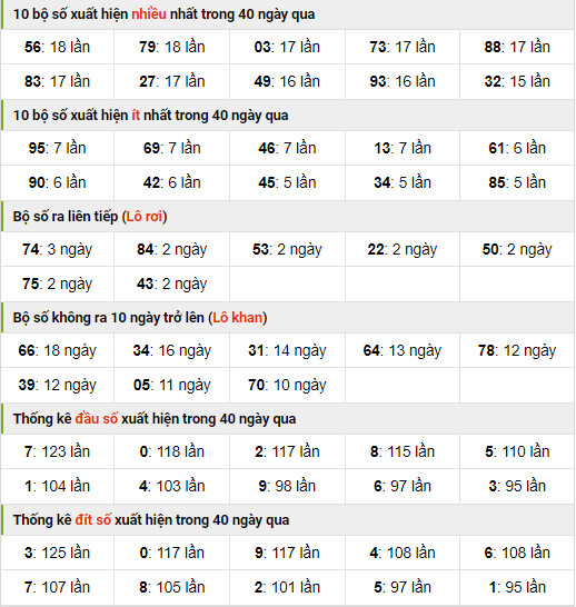 Thống kê nhanh xsmb ngày 31-10-2023