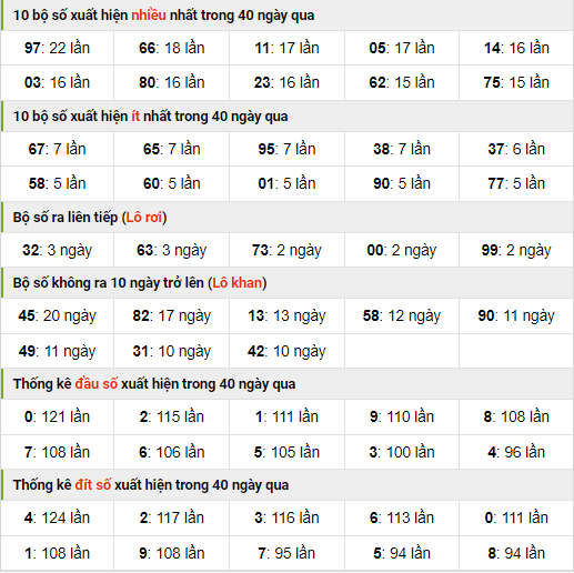 Thống kê nhanh xsmb ngày 4-10-2023