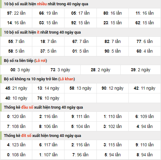 Thống kê nhanh xsmb ngày 5-10-2023