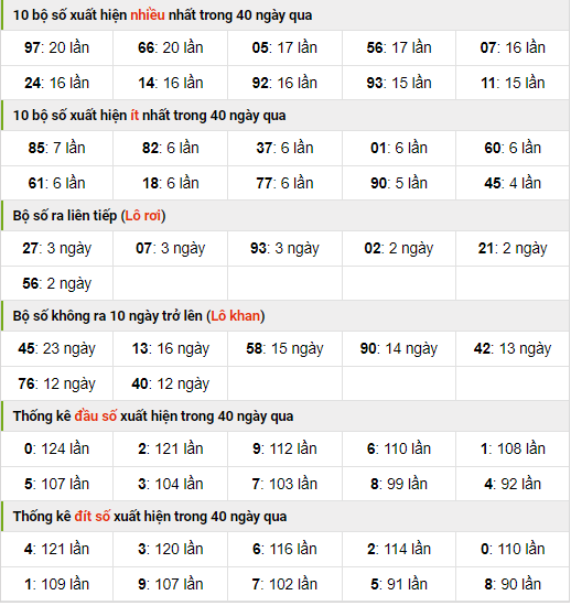 Thống kê nhanh xsmb ngày 7-10-2023