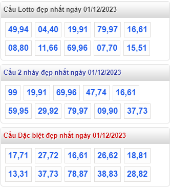 Cầu lô đề miền bắc đẹp nhất ngày 1-12-2023