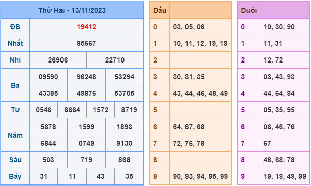 Soi cầu XSMB ngày 14-11-2023