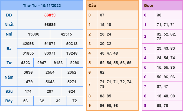 Soi cầu XSMB ngày 16-11-2023