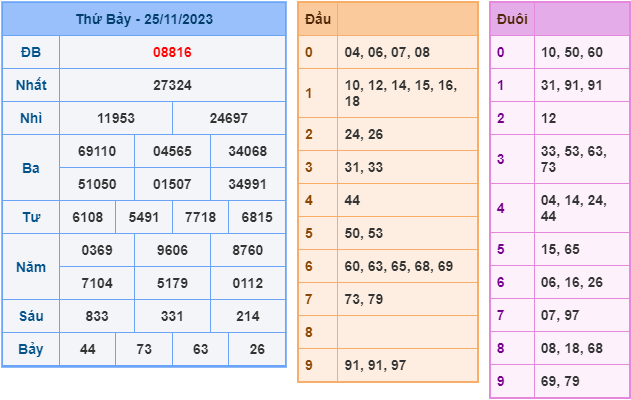 Soi cầu XSMB ngày 26-11-2023