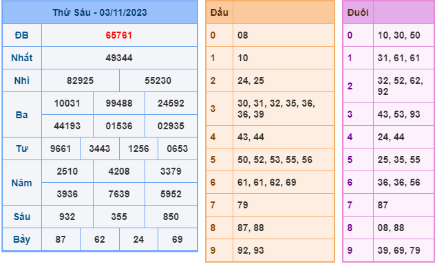 Soi cầu XSMB ngày 4-11-2023