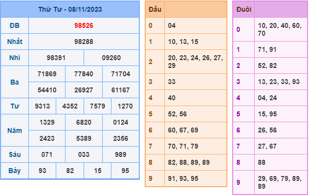 Soi cầu XSMB ngày 9-11-2023