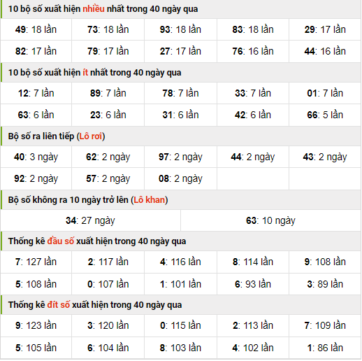 Thống kê nhanh xsmb ngày 11-11-2023