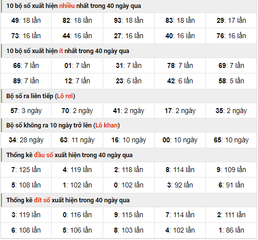 Thống kê nhanh xsmb ngày 12-11-2023