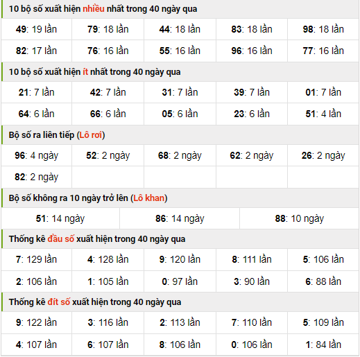 Thống kê nhanh xsmb ngày 19-11-2023