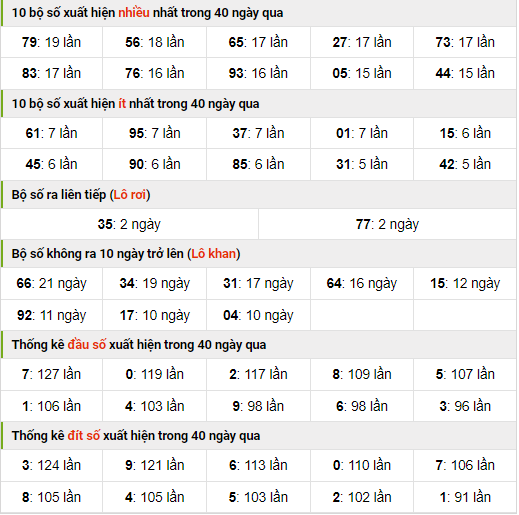 Thống kê nhanh xsmb ngày 3-11-2023