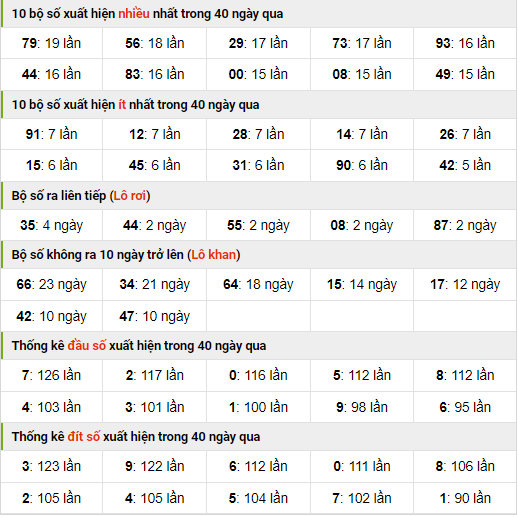 Soi cầu XSMB ngày 5-11-2023