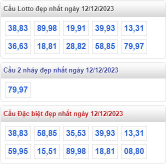 Cầu lô đề MB đẹp nhất ngày 12-12-2023