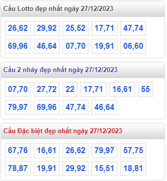 Cầu lô đề đẹp nhất MB ngày 27-12-2023