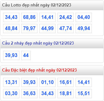 Cầu lô đề miền bắc đẹp nhất ngày 2-12-2023