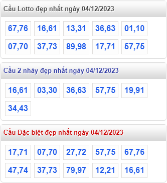 Cầu lô đề miền bắc đẹp nhất ngày 4-12-2023