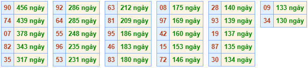 Đặc biệt miền bắc lâu chưa ra