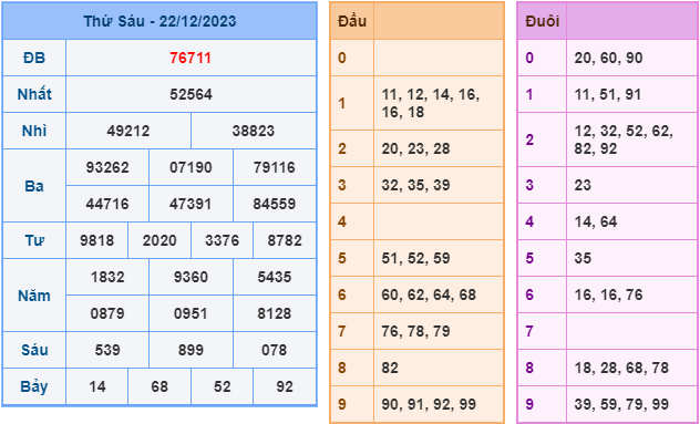 Soi cầu XSMB ngày 23-12-2023