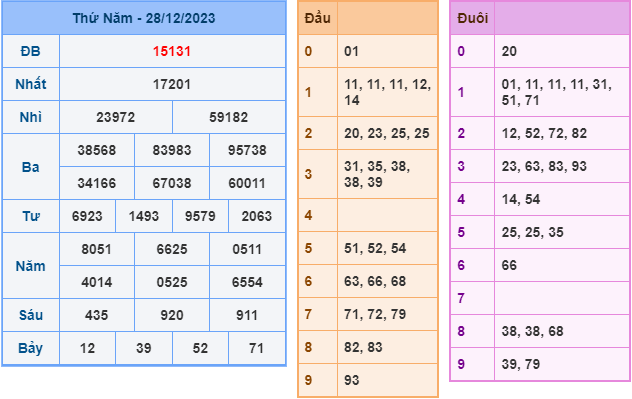 Soi cầu XSMB ngày 29-12-2023