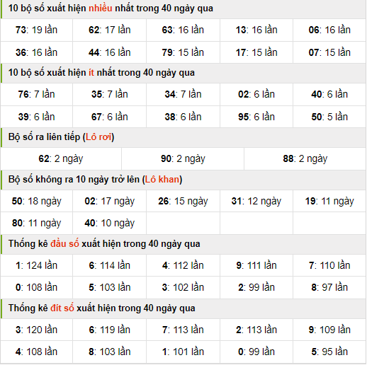 Thống kê nhanh xsmb ngày 18-12-2023