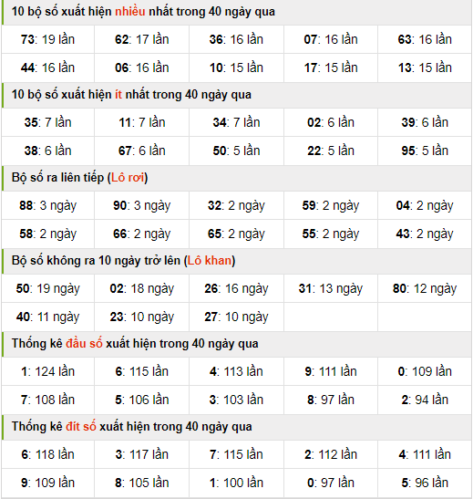 Thống kê nhanh xsmb ngày 19-12-2023