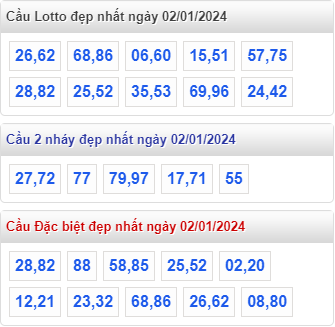 Thống kê lô gan xsmb ngày 2-1-2024