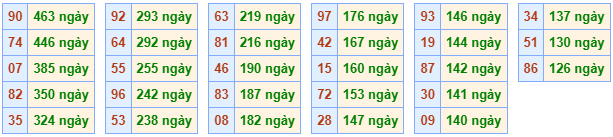 Đặc biệt lâu chưa ra ngày 8-1-2024