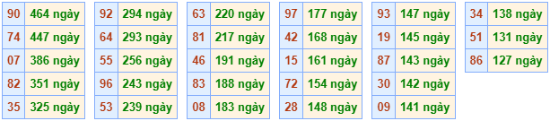 Đặc biệt lâu chưa ra ngày 9-1-2024