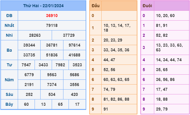 Soi cầu XSMB ngày 23-1-2024