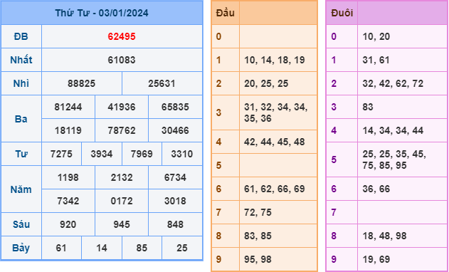 Soi cầu XSMB ngày 4-1-2024