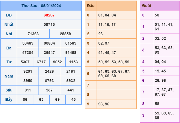 Soi cầu XSMB ngày 6-1-2024