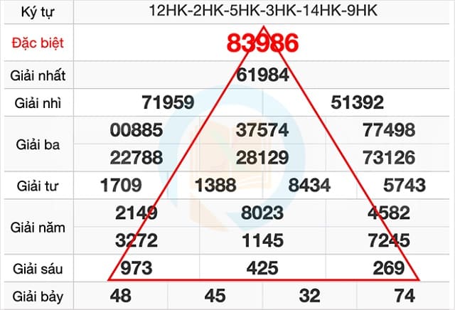 Bí kíp soi cầu lô theo hình tam giác chuẩn nhất dành cho lô thủ