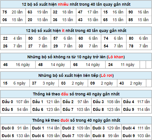 thống kê nhanh xsmb ngày 18-1-2024