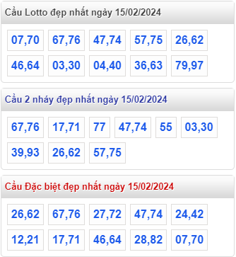 Cầu lô đề đẹp nhất MB ngày 15-2-2024