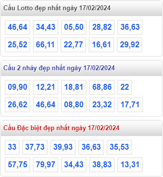 Cầu lô đề đẹp nhất MB ngày 17-2-2024