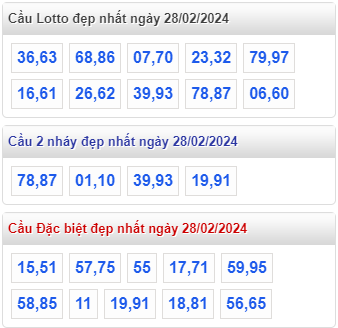 Cầu lô đề đẹp nhất MB ngày 28-2-2024
