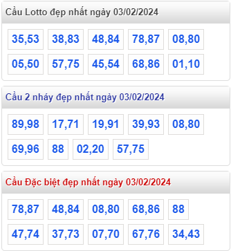Cầu lô đề đẹp nhất MB ngày 3-2-2024