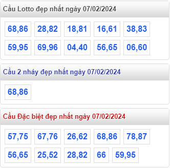 Cầu lô đề đẹp nhất MB ngày 7-2-2024