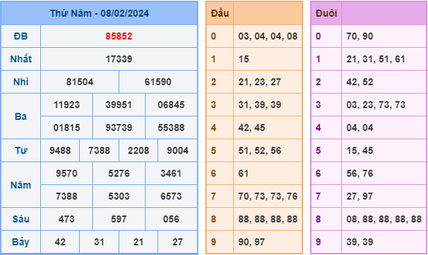 Soi cầu XSMB 13-2-2024