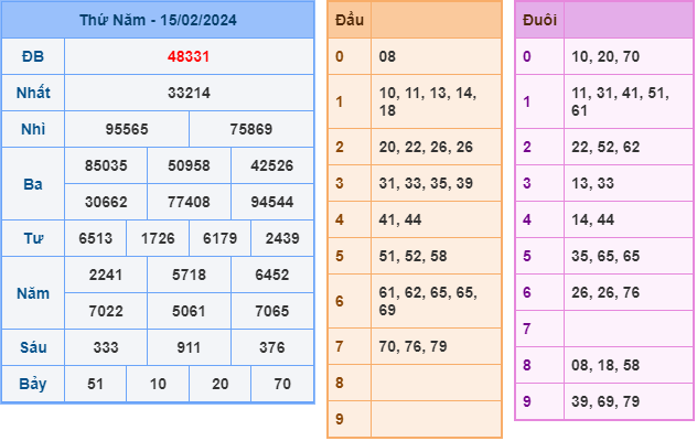 Soi cầu XSMB 16-2-2024