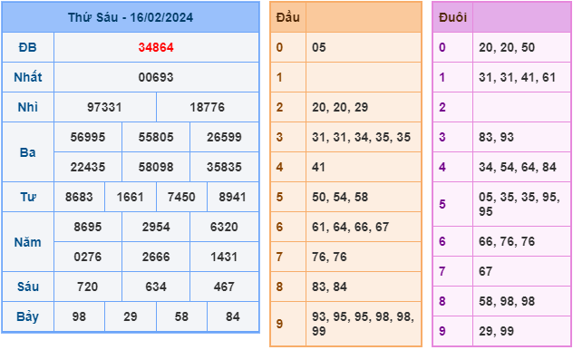 Soi cầu XSMB 17-2-2024