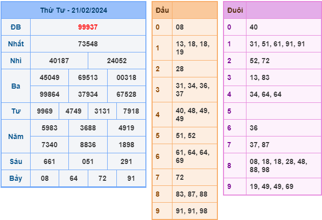 Soi cầu XSMB 22-2-2024