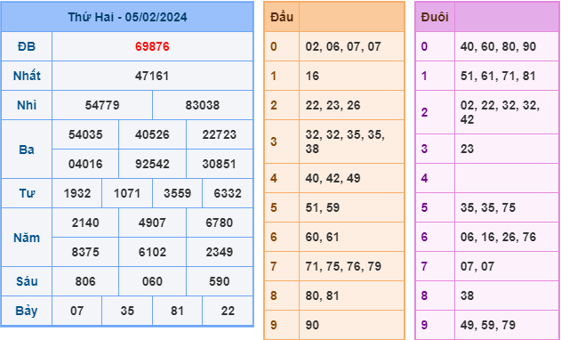 Soi cầu XSMB 6-2-2024