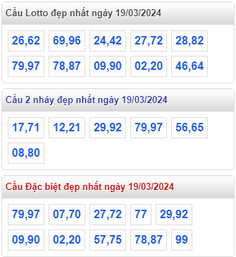 Cầu lô đề đẹp nhất MB ngày 19-3-2024