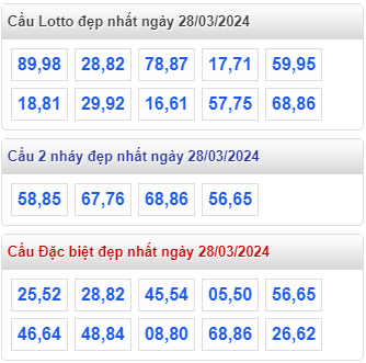 Cầu lô đề đẹp nhất MB ngày 28-3-2024