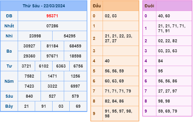 Soi cầu XSMB 23-3-2024