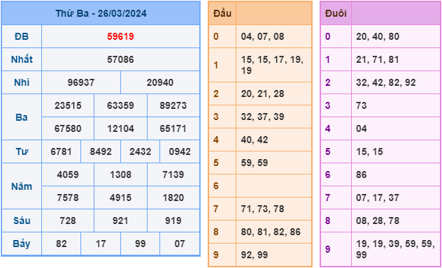 Soi cầu XSMB 27-3-2024