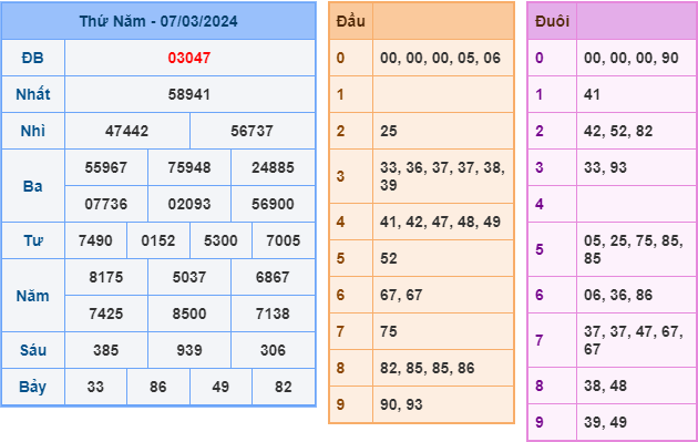 Soi cầu XSMB 8-3-2024