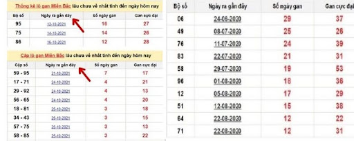 Soi lô gan thành phố siêu chuẩn  
