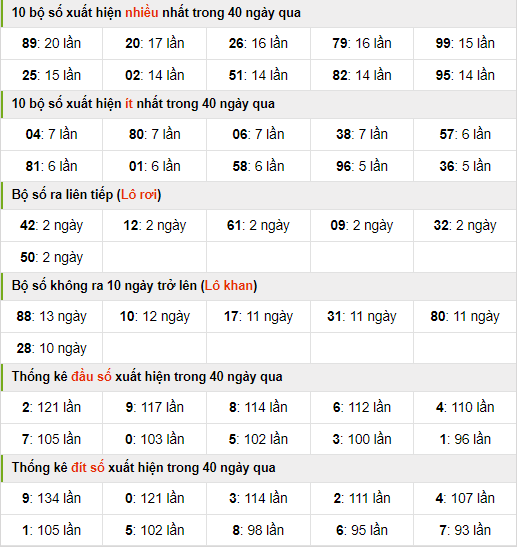 Thống kê nhanh xsmb ngày 25-3-2024